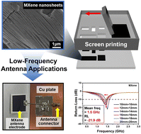 Graphical abstract: Development of two-dimensional MXene nanosheet-based electrodes via screen printing for low-frequency antenna applications