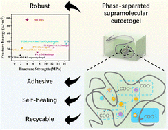 Graphical abstract: Robust phase-separated supramolecular eutectogels regulated by triple non-covalent cross-linked networks for the construction of recyclable electronics