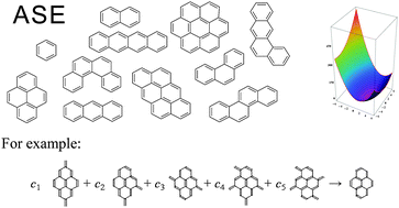 Graphical abstract: On the aromatic stabilization of benzenoid hydrocarbons