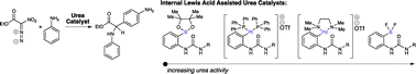 Graphical abstract: Internal Lewis acid assisted ureas: tunable hydrogen bond donor catalysts