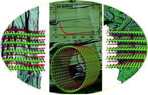 Graphical abstract: Serpentine polymorphism: a quantitative insight from first-principles calculations