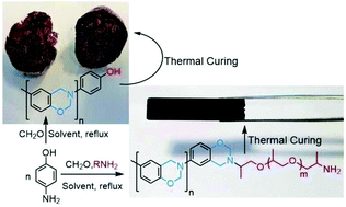 Graphical abstract: Main-chain benzoxazine precursor block copolymers