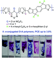 Graphical abstract: 4H-1,2,6-Thiadiazine-containing donor–acceptor conjugated polymers: synthesis, optoelectronic characterization and their use in organic solar cells