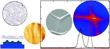 Graphical abstract: In-place bonded semiconductor membranes as compliant substrates for III–V compound devices