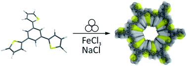 Graphical abstract: Solvent-free synthesis of a porous thiophene polymer by mechanochemical oxidative polymerization