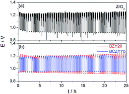 Graphical abstract: Proton-mediated energy storage in intermediate-temperature solid-oxide metal–air batteries