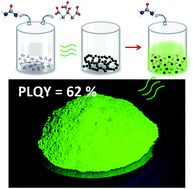 Graphical abstract: Microwave-assisted in situ large scale synthesis of a carbon dots@g-C3N4 composite phosphor for white light-emitting devices