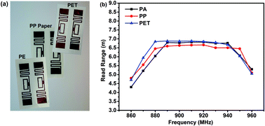 Graphical abstract: A reversible and highly conductive adhesive: towards self-healing and recyclable flexible electronics