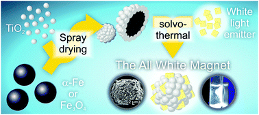 Graphical abstract: An all white magnet by combination of electronic properties of a white light emitting MOF with strong magnetic particle systems