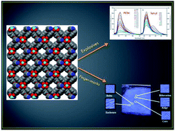 Graphical abstract: A luminescent Zn-MOF for the detection of explosives and development of fingerprints