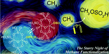 Graphical abstract: Bisulfate as a redox-active ligand in vanadium-based electrocatalysis for CH4 functionalization