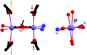 Graphical abstract: Computational studies of the magneto-structural correlations in a manganese dimer with Jahn–Teller distortions