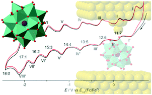 Graphical abstract: Computational study of the staircase molecular conductivity of polyoxovanadates adsorbed on Au(111)