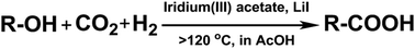 Graphical abstract: Synthesis of carboxylic acids via the hydrocarboxylation of alcohols with CO2 and H2