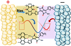 Graphical abstract: Incorporating a redox active entity to attain electrical bistability in a polymer semiconductor