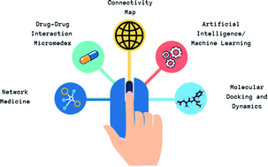 Graphical abstract: Computational methods directed towards drug repurposing for COVID-19: advantages and limitations