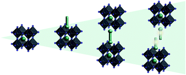 Graphical abstract: Multifunctional layered hybrid perovskites