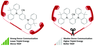 Graphical abstract: Not the sum of their parts: understanding multi-donor interactions in symmetric and asymmetric TADF emitters