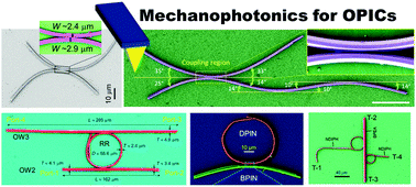 Graphical abstract: Mechanophotonics – a guide to integrating microcrystals toward monolithic and hybrid all-organic photonic circuits