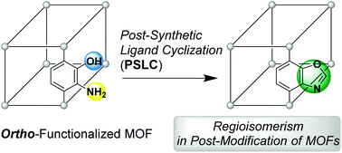 Graphical abstract: Post-synthetic ligand cyclization in metal–organic frameworks through functional group connection with regioisomerism