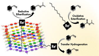 Graphical abstract: Threefold reactivity of a COF-embedded rhenium catalyst: reductive etherification, oxidative esterification or transfer hydrogenation