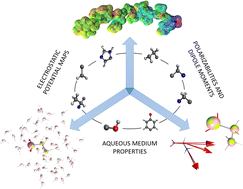 Graphical abstract: Benchmark of a functional-group database for distributed polarizability and dipole moment in biomolecules