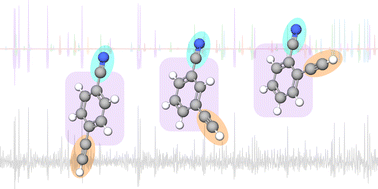 Graphical abstract: A rotational investigation of the three isomeric forms of cyanoethynylbenzene (HCC-C6H4-CN): benchmarking experiments and calculations using the “Lego brick” approach