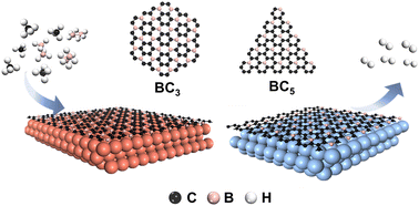 Graphical abstract: Thermodynamic mechanism of controllable growth of two-dimensional uniformly ordered boron-doped graphene