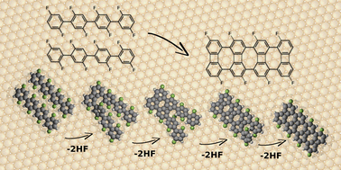 Graphical abstract: Unveiling the formation mechanism of the biphenylene network