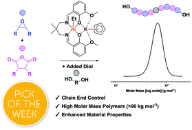 Graphical abstract: Chain end-group selectivity using an organometallic Al(iii)/K(i) ring-opening copolymerization catalyst delivers high molar mass, monodisperse polyesters