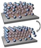 Graphical abstract: Mesoporous ordered films via self-assembly: trends and perspectives