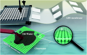 Graphical abstract: Novel membranes with extremely high permeability fabricated by 3D printing and nickel coating for oil/water separation