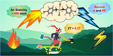 Graphical abstract: Giant power factor and high air stability in an n-type metal–organic charge-transfer complex