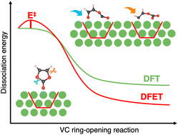 Graphical abstract: Vinylene carbonate reactivity at lithium metal surface: first-principles insights into the early steps of SEI formation