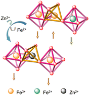 Graphical abstract: Zn doped iron oxide nanoparticles with high magnetization and photothermal efficiency for cancer treatment