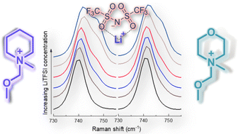 Graphical abstract: Structure and interactions of novel ether-functionalised morpholinium and piperidinium ionic liquids with lithium salts