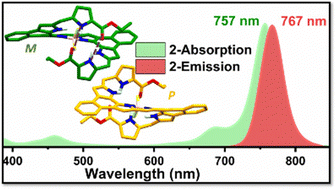 Graphical abstract: Bis(naphthobipyrrolyl)methene-derived hexapyrrolic BODIPY as a single-molecule helicate with near-infrared emission