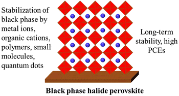 Graphical abstract: Recent progress in the stabilization of low band-gap black-phase iodide perovskite solar cells