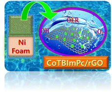 Graphical abstract: Cobalt–benzimidazole swapped metal–organic macrocycle with reduced graphene oxide as a hybrid electrocatalyst for highly efficient oxygen evolution reaction