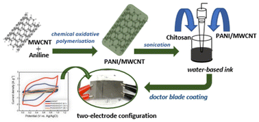 Graphical abstract: Fabrication of PANI/MWCNT supercapacitors based on a chitosan binder and aqueous electrolyte for enhanced energy storage