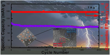 Graphical abstract: A bimetallic metal–organic framework derived MnS/CoS@C heterostructure with enhanced sodium-ion storage