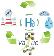 Graphical abstract: Recent progress of heterogeneous catalysts for transfer hydrogenation under the background of carbon neutrality