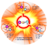 Graphical abstract: Polynitro-functionalized 4-phenyl-1H-pyrazoles as heat-resistant explosives