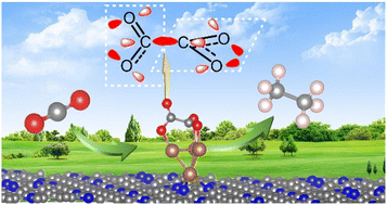 Graphical abstract: Direct coupling of two inert CO2 molecules to form a C–C bond on the Cu0 atomic interfaces of the nitrogen-doped graphene-supported Cu4 cluster