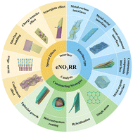 Graphical abstract: Engineering interfacial architectures toward nitrate electrocatalysis and nitrogen neutral cycle