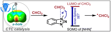 Graphical abstract: N-heterocyclic nitrenium charge transfer catalysis via inner-sphere electron transfer in concert with halogen-atom dissociation