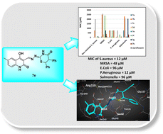 Graphical abstract: Novel quinoline/thiazinan-4-one hybrids; design, synthesis, and molecular docking studies as potential anti-bacterial candidates against MRSA