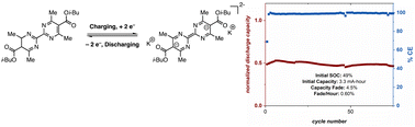 Graphical abstract: Data science enabled discovery of a highly soluble 2,2′-bipyrimidine anolyte for application in a flow battery