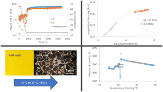 Graphical abstract: Characterising the mechanical properties of soft solids through acoustics and rheology, exemplified by anhydrous milk fat