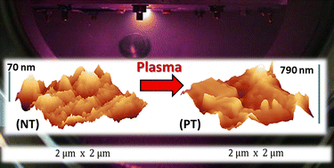 Graphical abstract: The fractal geometry of polymeric materials surfaces: surface area and fractal length scales